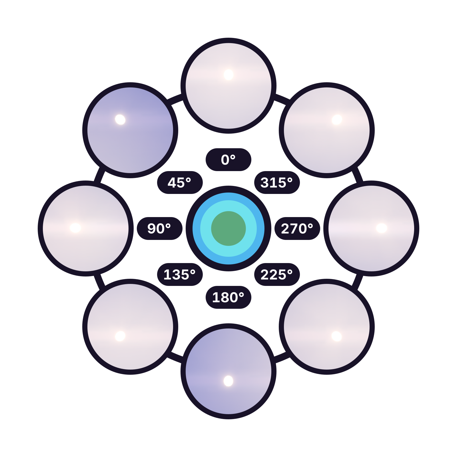 Sun angles and their values