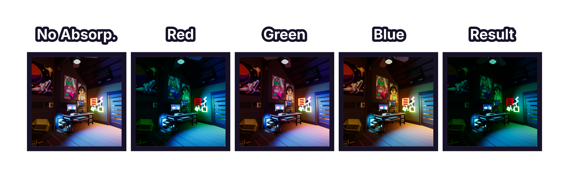 Water color absorption composition illustrated with layers