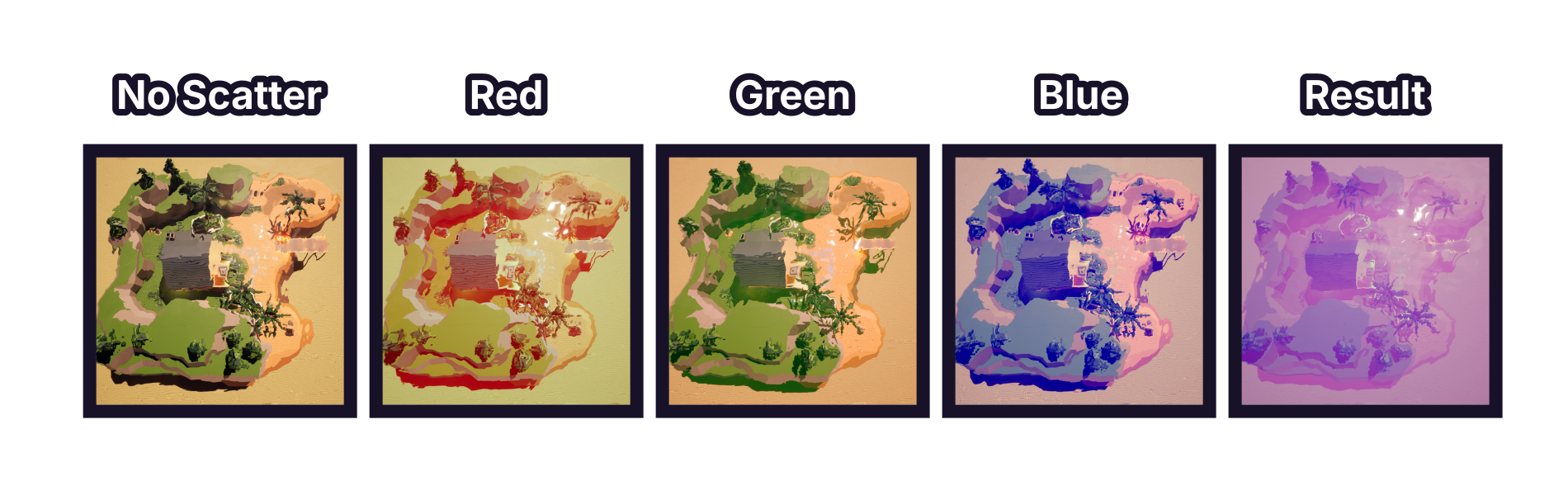 Water scattering composition illustrated with layers
