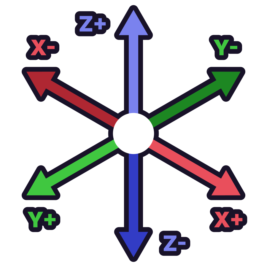 Axes and coordinate system in the game engine "Unreal Engine"