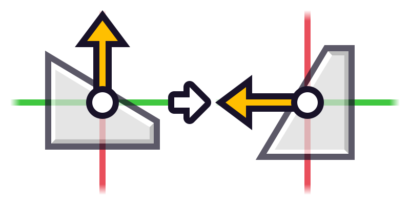 Rotation: Rotate counter-clockwise