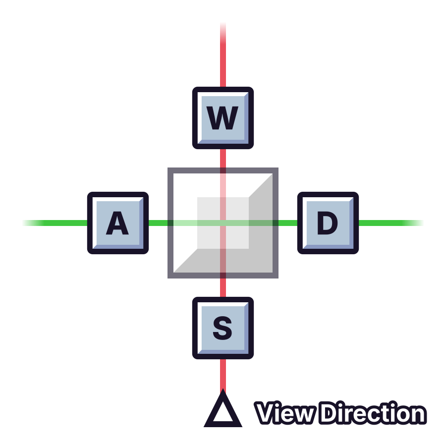 Keybinds for moving object horizontally in Follow Mode