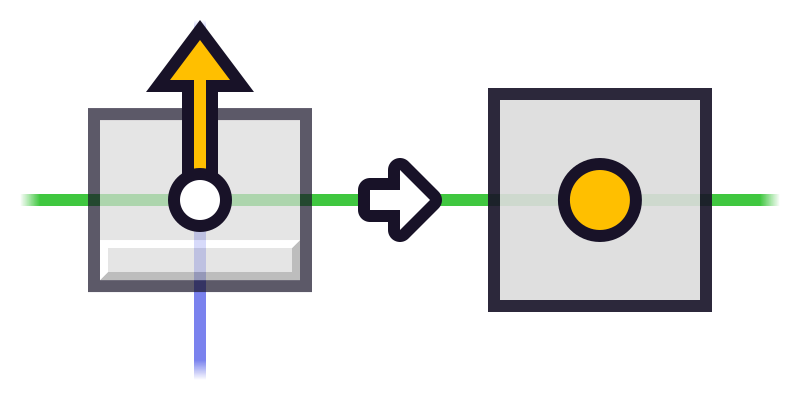 Advanced rotation: Roll backward