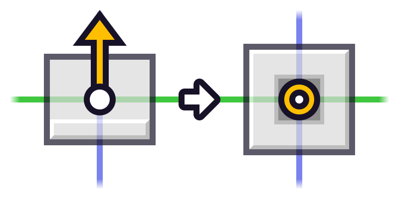 Advanced rotation: Roll forward