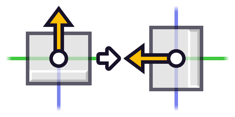 Advanced rotation: Roll to left