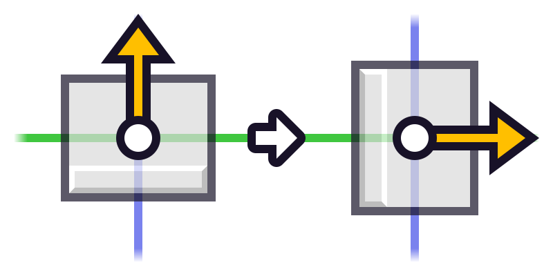 Advanced rotation: Roll to right