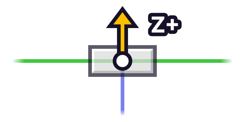 Precision orientation: up